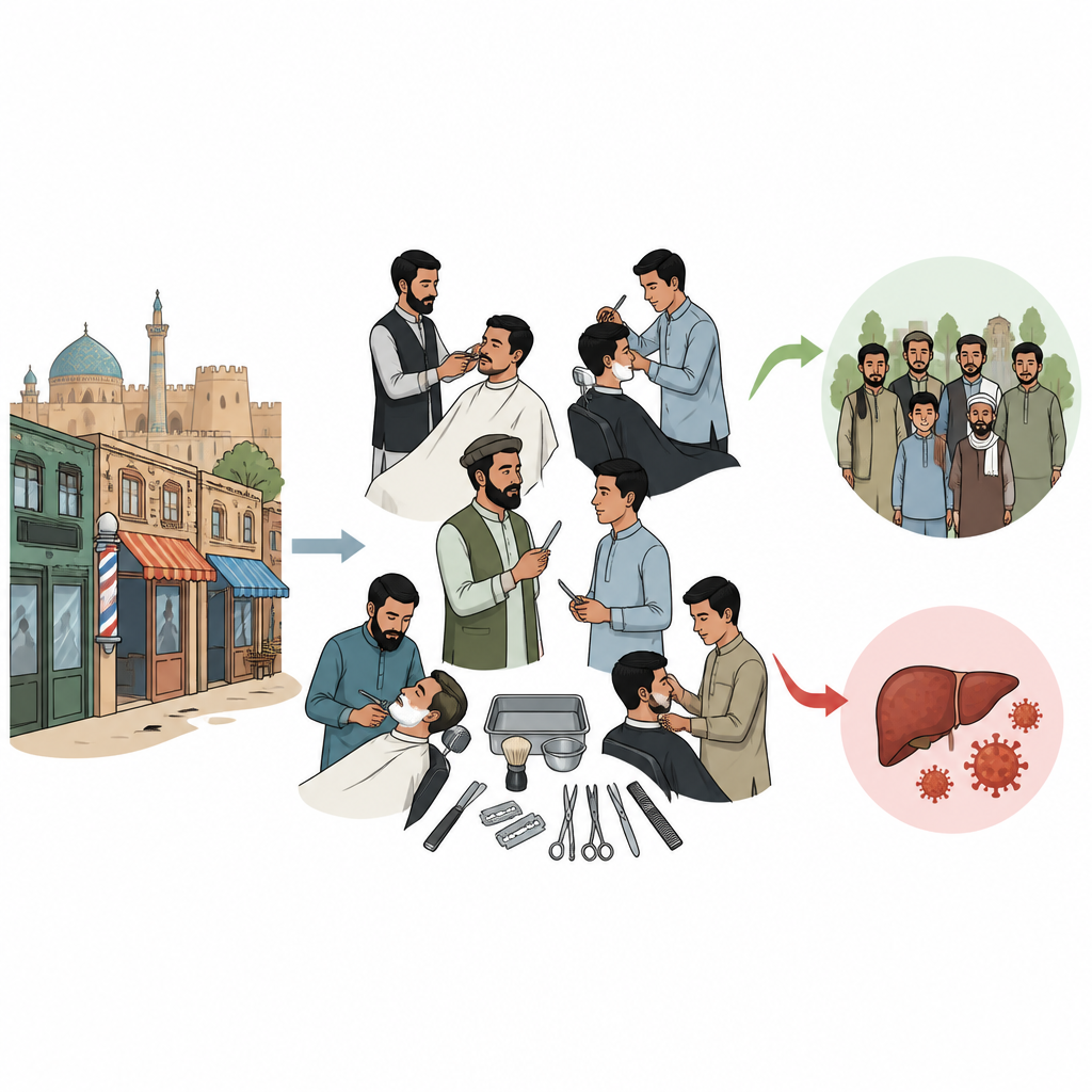 Figure 1. Come l'igiene quotidiana in barberia può diffondere o fermare infezioni epatiche silenziose nella comunità