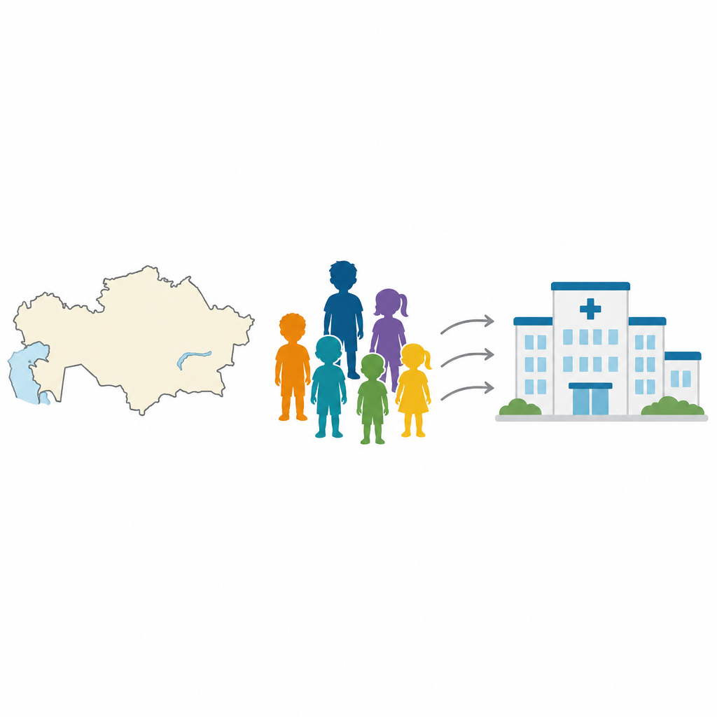 Figure 1. Jak rozpoznania autyzmu i pobyty szpitalne u dzieci zmieniały się w czasie w całym Kazachstanie.