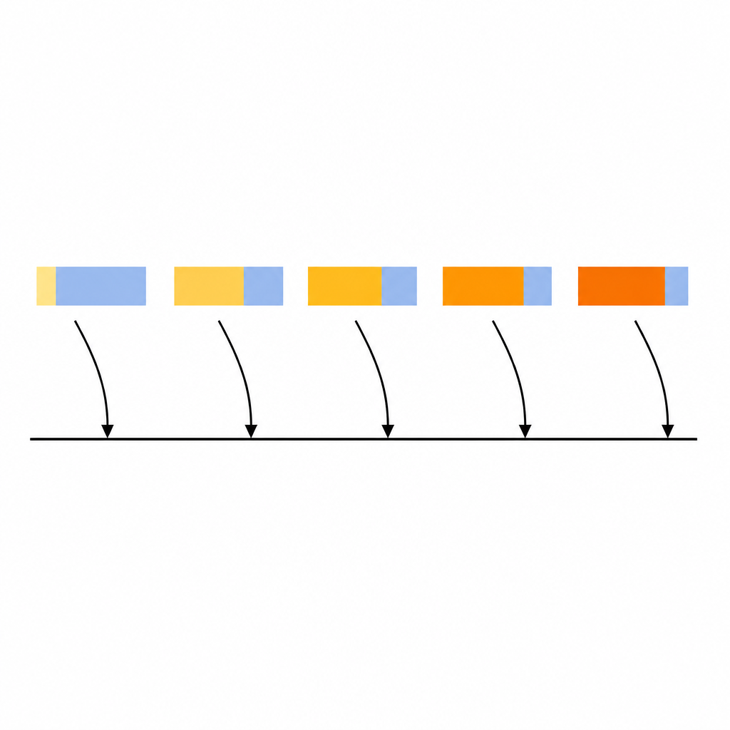 Figure 2. La prima cifra in un numero a due cifre può trascinare le stime lungo una linea dei numeri più fortemente dell’ultima cifra.