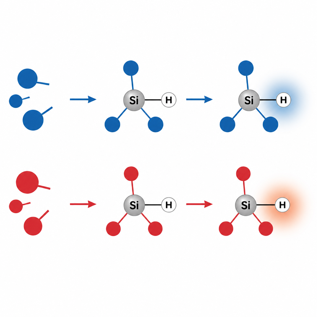 Figure 1. Jak zmiana grup przy krzemie przełącza wodór między dawcą bogatym w elektrony a biorcą ubogim w elektrony.