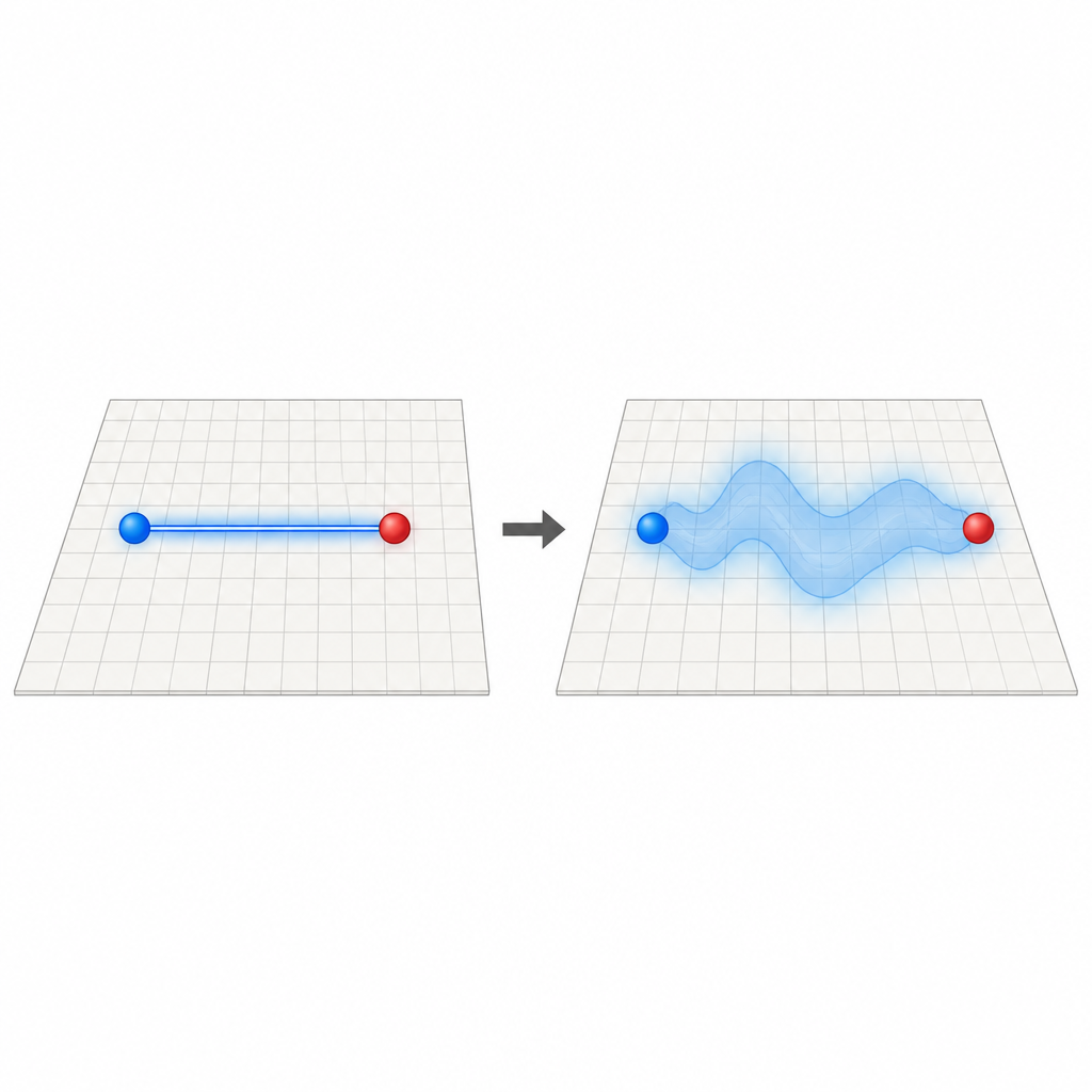 Figure 1. How a confining electric string on a grid changes from a tight rope into a wide, fluctuating band as conditions are tuned